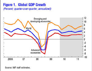 webassets/Global_GDP_063010.jpg