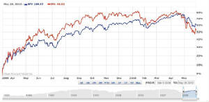 webassets/Market_Chart_063010.jpg